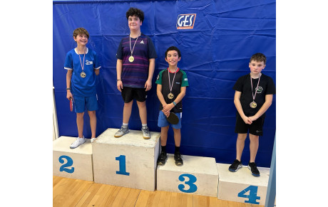 Résultats 3ème tour Criterium départemental